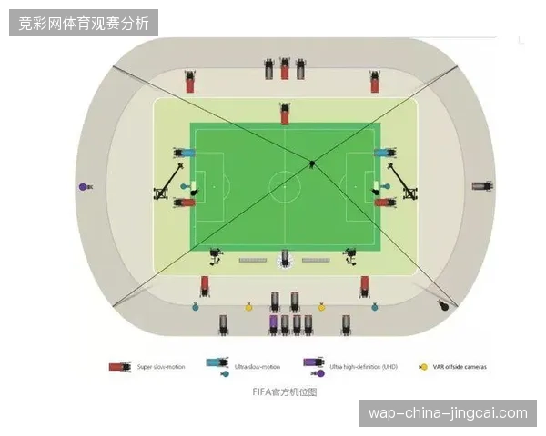 多机位协同下2026世界杯赛事传输如何实现毫秒级同步？